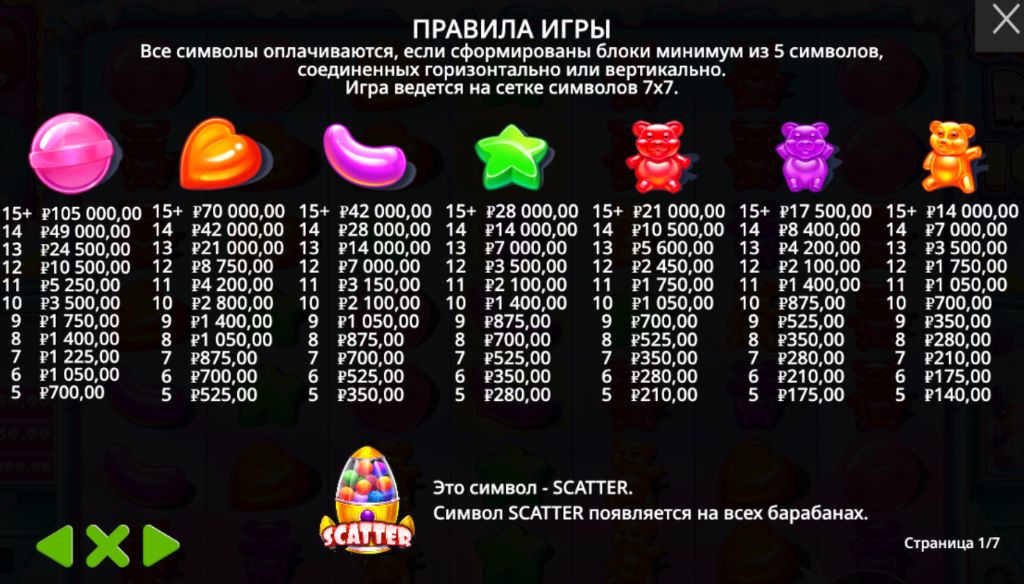 Таблица выплат Sugar Rush 1000 в рублях: леденец платит до 105 000 рублей за кластер из 15 символов